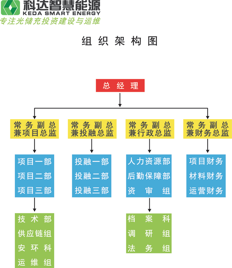 组织结构.png